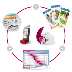 Eine Übersicht der Inhalte des Infopakets zur Allergiesaison 2026.